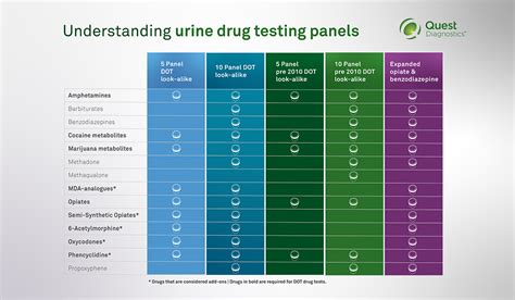 analyzer quest|quest diagnostics ana test.